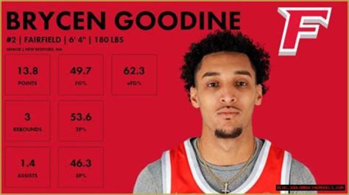 Brycen Goodine Biography Details Revealed- Meet His Parents