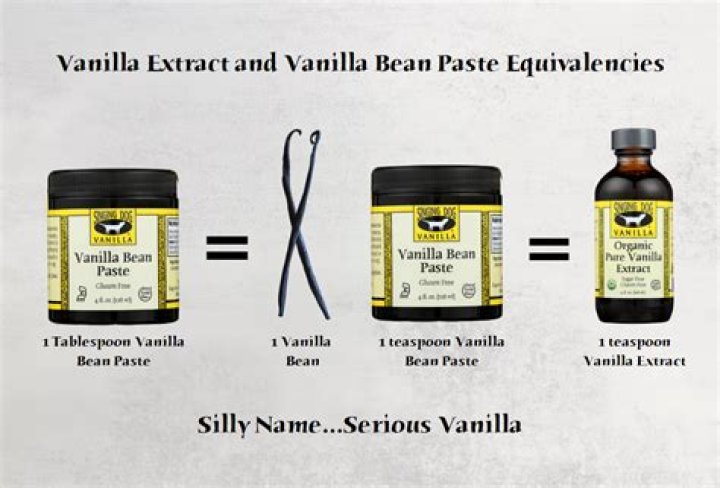 Can i substitute vanilla concentrate for vanilla extract