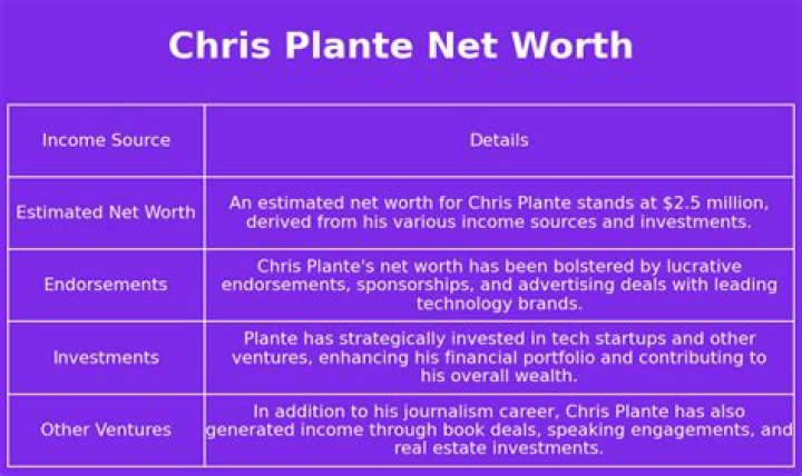 Chris Plante Net Worth, Wife, Height, Age, Salary, Wiki, Bio