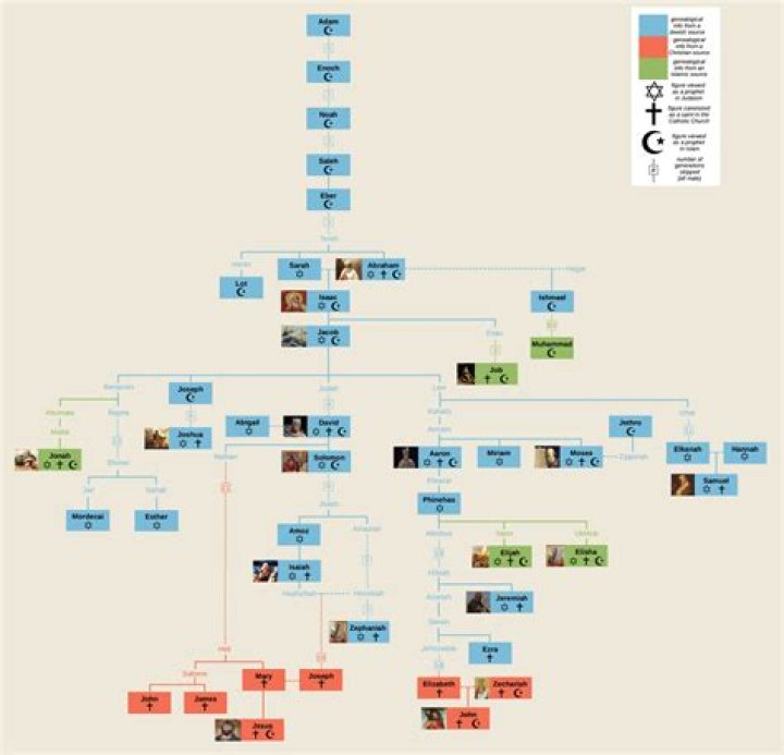 Do Dean And Lindsay Get Divorced? Relationship And Family Tree