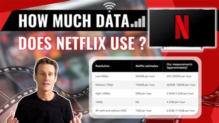 Does netflix use drm