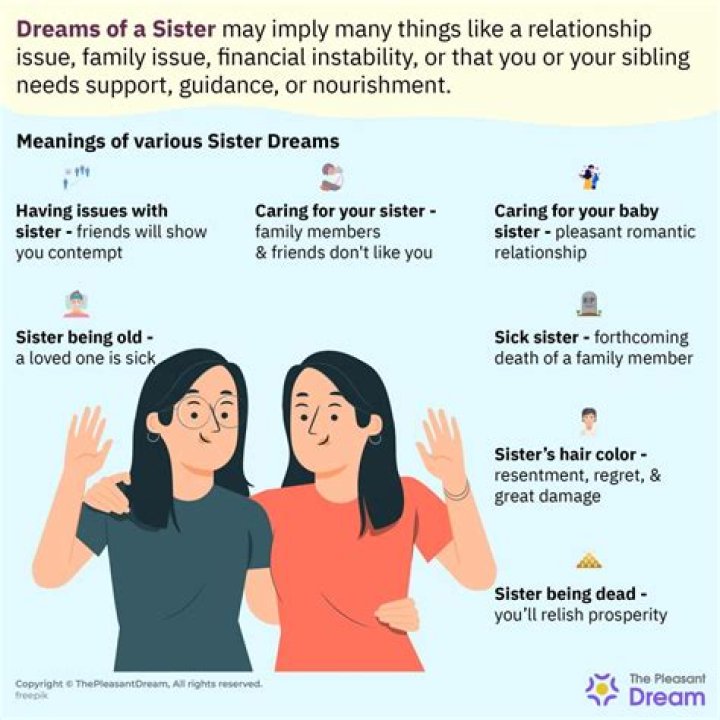 Dream (YouTuber) siblings: Does Dream have sisters?