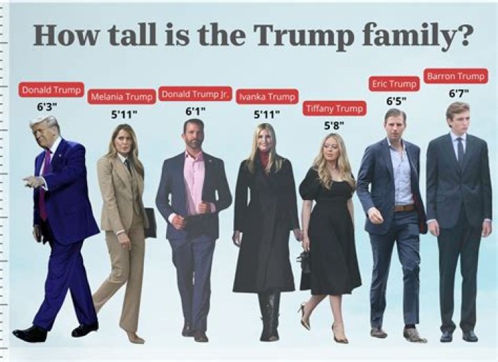 Eric Trump Height, Weight, Net Worth, Age, Birthday, Wikipedia, Who, Nationality, Biography
