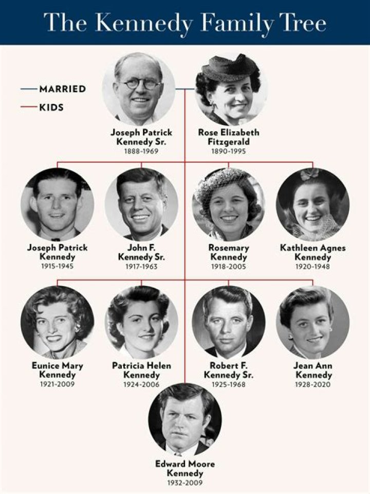 Ethel Kennedy (Politician) Wiki, Bio, Age, Height, Weight, Husband, Family, Children, Net Worth, Facts