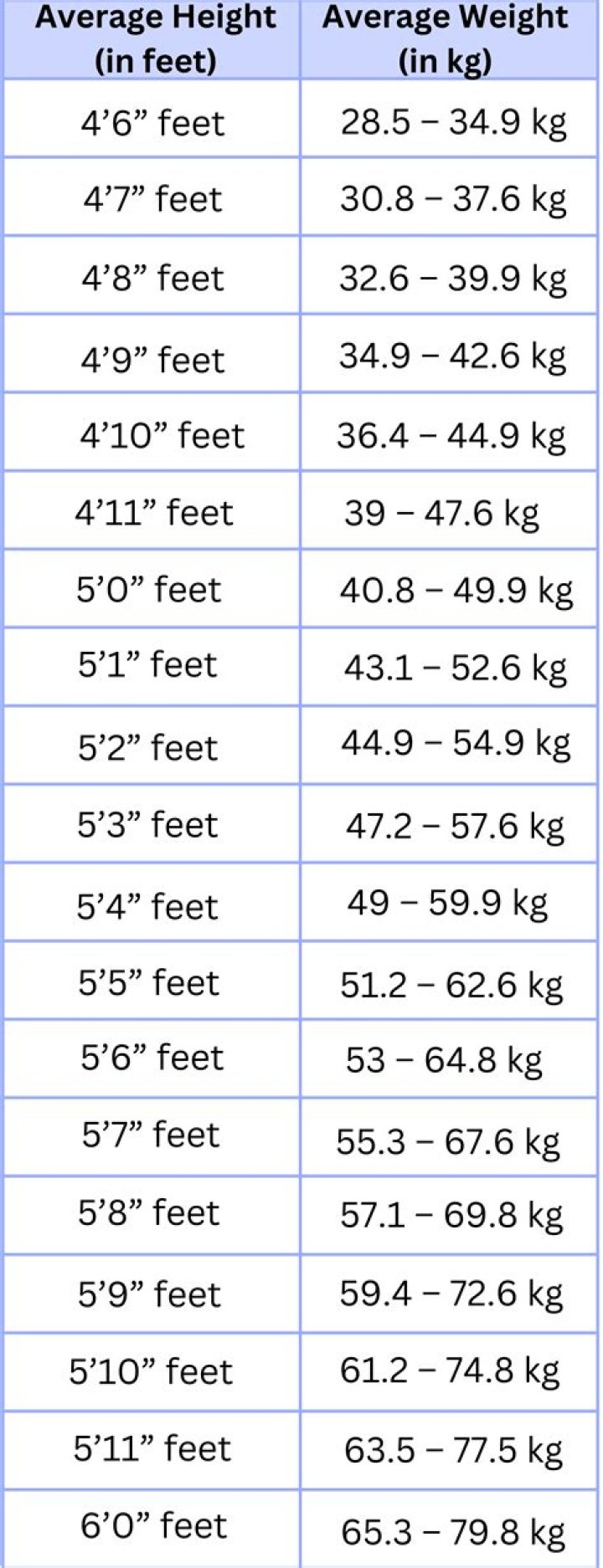 George Foreman Height In Feet And Weight – How Tall Is He?