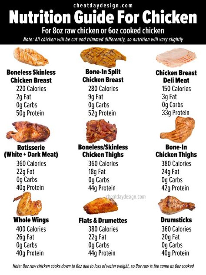 How many calories does a school chicken sandwich have