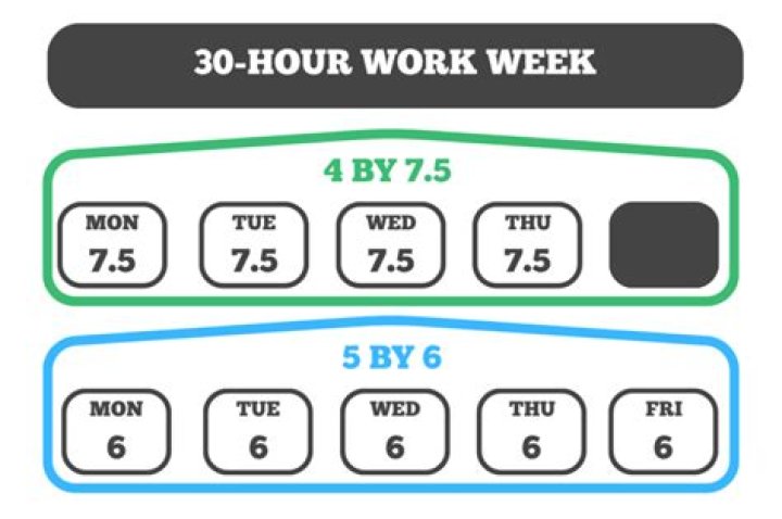 How many hours is 9 to 5