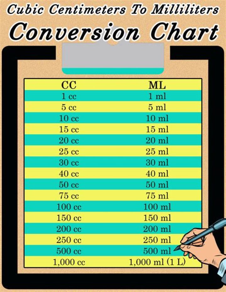 How much is 10cc in mg