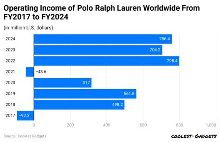 How Much Money Does Lauren Lane Make? Latest Lauren Lane Net Worth Income Salary