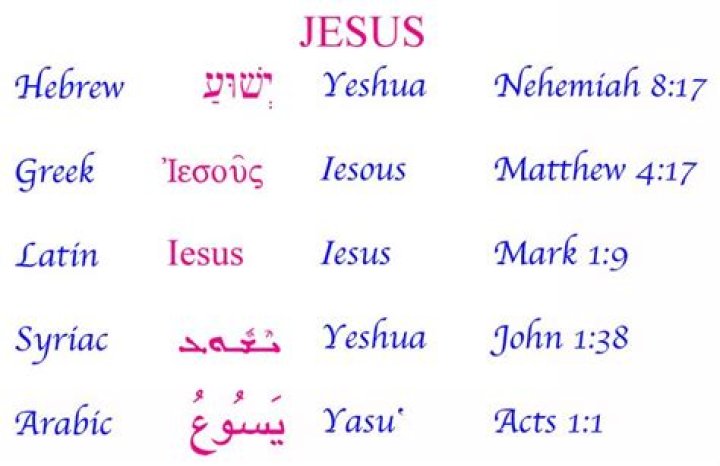 How to spell jesus christ in hebrew