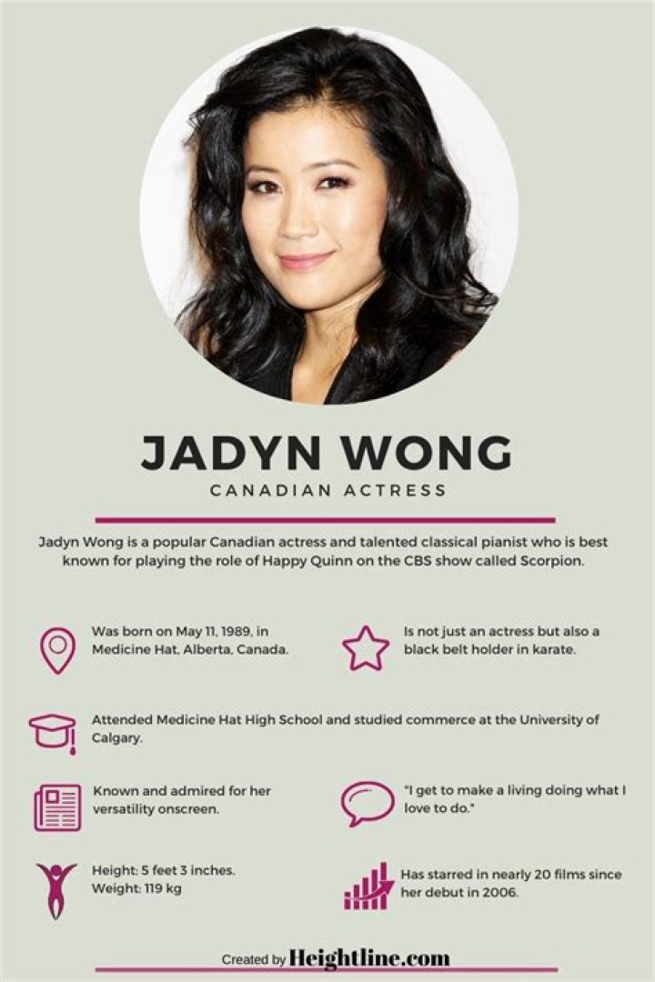 Jadyn Wong Height, Weight, Net Worth, Age, Birthday, Wikipedia, Who, Nationality, Biography