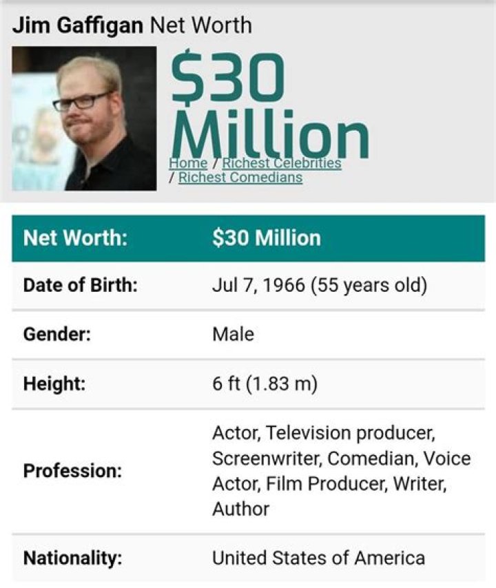 Jim Gaffigan’s net worth, biography, fact, career, awards and life story