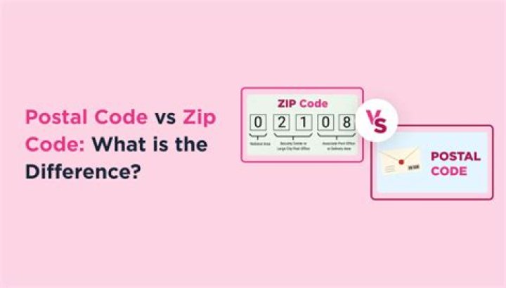 List of Nebo Postal Codes and Zip Codes