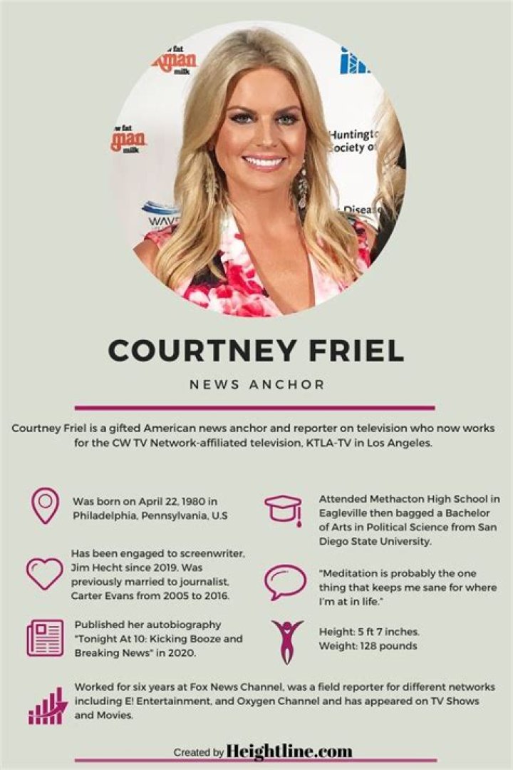 New Revealed Facts About Courtney Friel’s Divorce, Love Life and Recent Activities