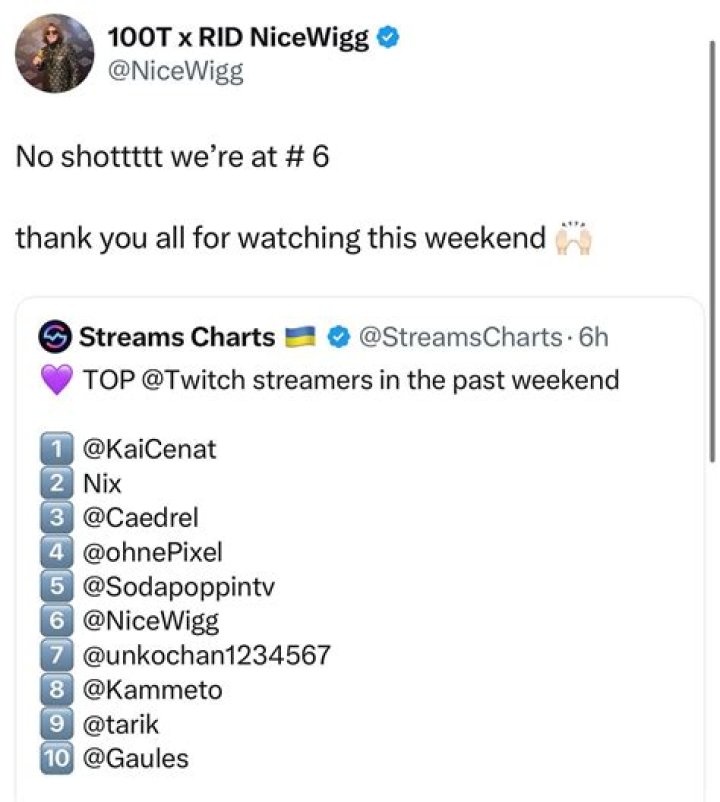 Nicewigg Twitch Girlfriend, Real Name, Net Worth, Age, Instagram, Wiki, Biography