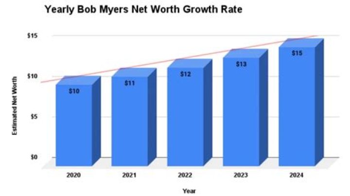 Ross Myers Net Worth, Income, Salary, Earnings, Biography
