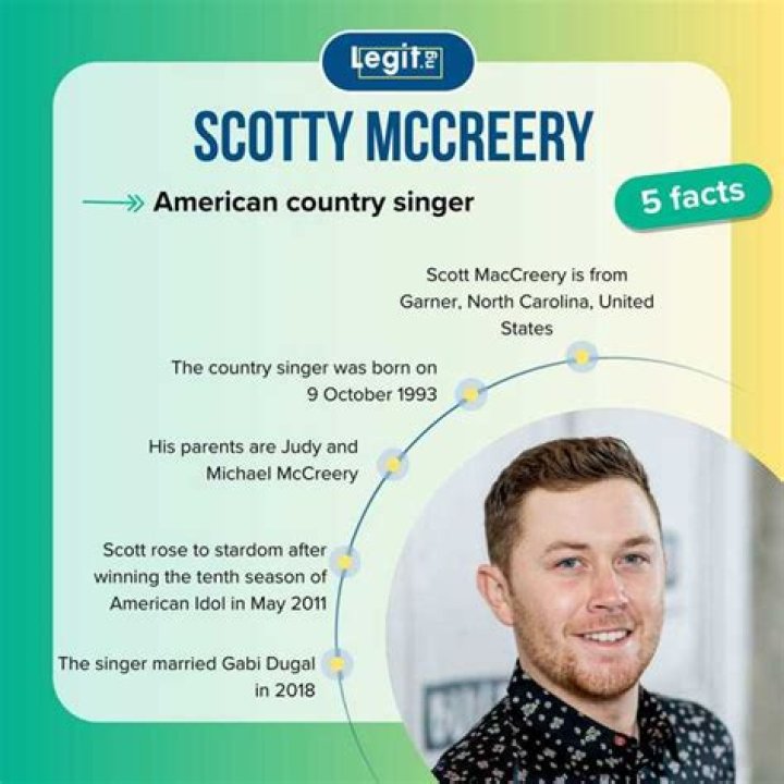 Scotty McCreery Biography, Age, Height, Spouse, Album, American Idol and Net Worth