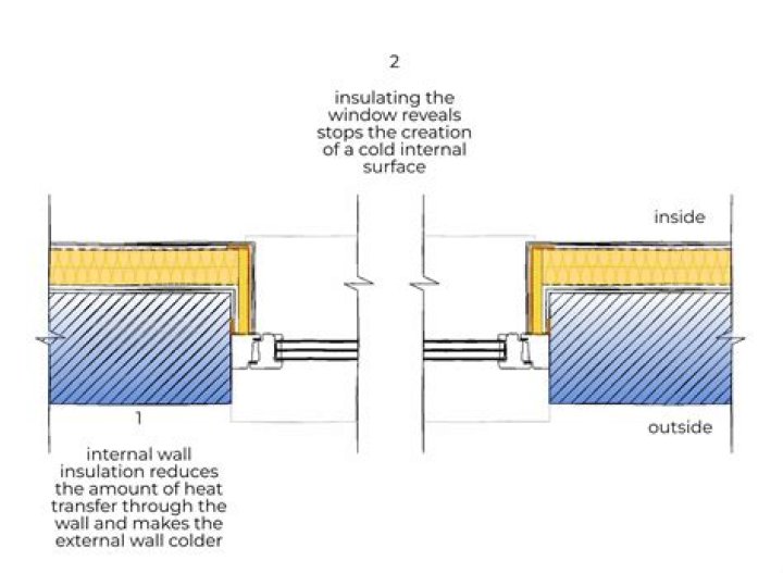 Should window panels touch the floor