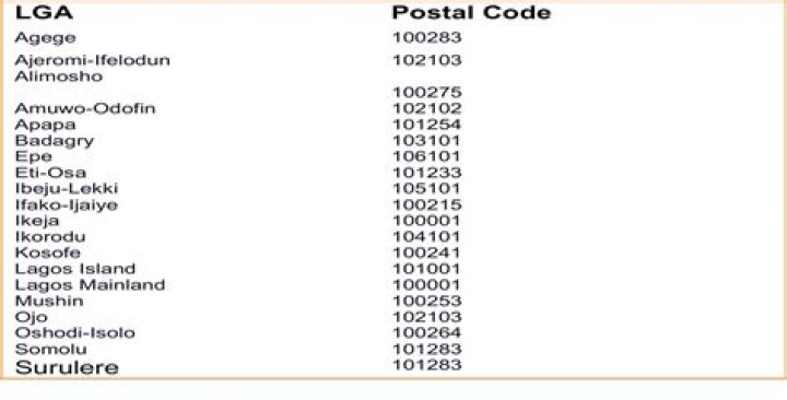 Site C Postal Code / Zip Code – Lagos City