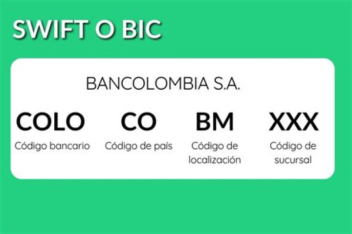 SWIFT/BIC Code for FIDUCIARIA BANCOLOMBIA, Medellin