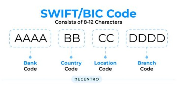 SWIFT/BIC Code for OEKB CSD GMBH, Vienna