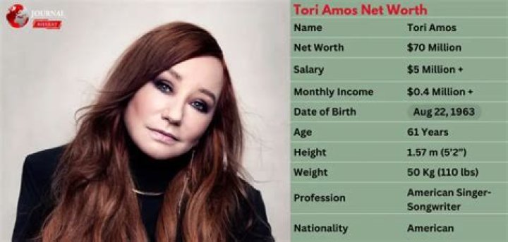 Tori Amos Net Worth, Income, Salary, Earnings, Biography