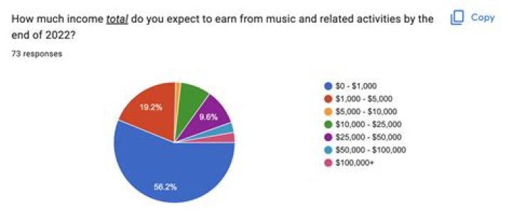 Twitch: How Tall Is Scarra? Parents Nationality, How Much Does He Earn Monthly?