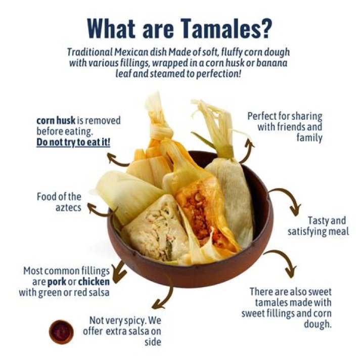 What are tamales called in puerto rico