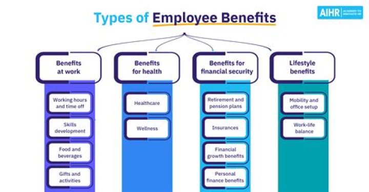 What benefits does heb offer employees