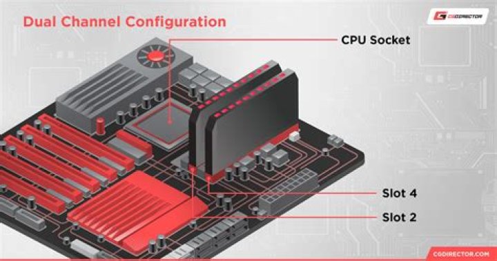 What is dual channel ddr4