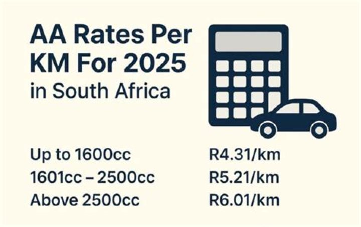 What is the aa rates per km in south africa