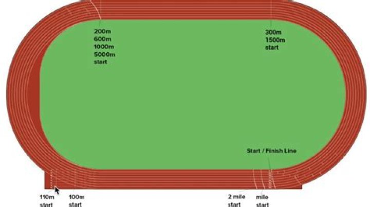 Which is longer 800 meters or 880 yards