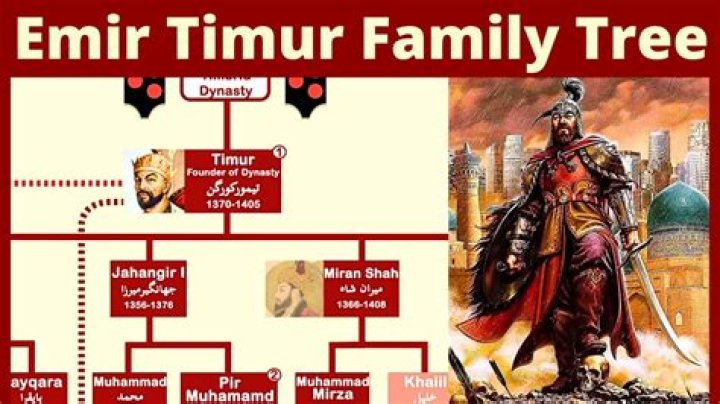 
Who Is Eusebio Torres? Gleyber Torres Father- Family Tree 