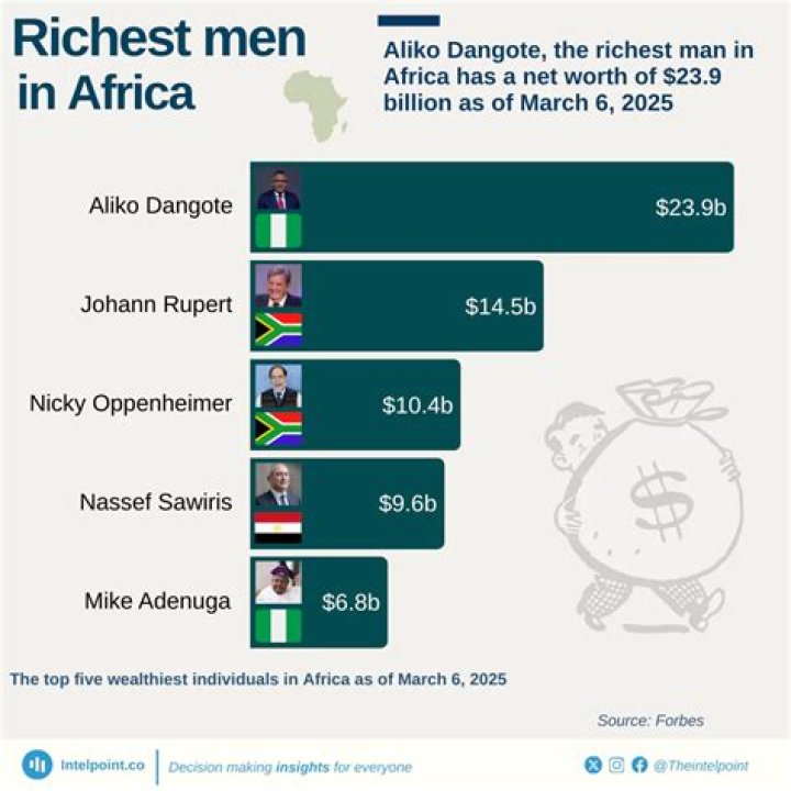 Who Is The Richest Between Lil Frosh And Zinoleesky?
